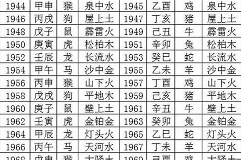 1967五行|1967年出生五行属什么命？是什么生肖？